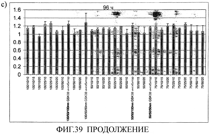 Способ получения популяции клеток, экспрессирующих маркеры плюрипотентности и маркеры, характерные для линии сформированной эндодермы (патент 2553538)