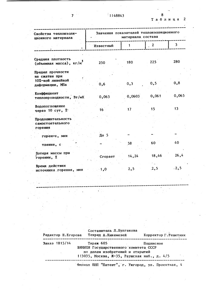 Теплоизоляционный материал и способ его получения (патент 1148843)