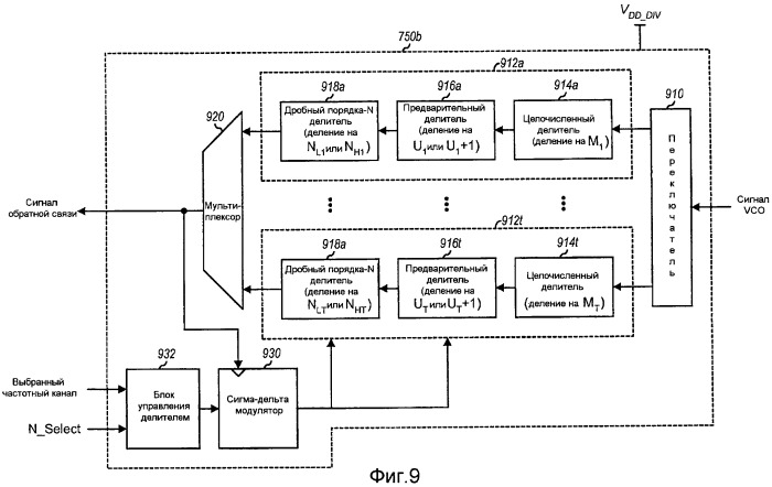 Формирование сигнала генератора колебаний с подавлением паразитных пиков в устройстве беспроводной связи (патент 2454792)