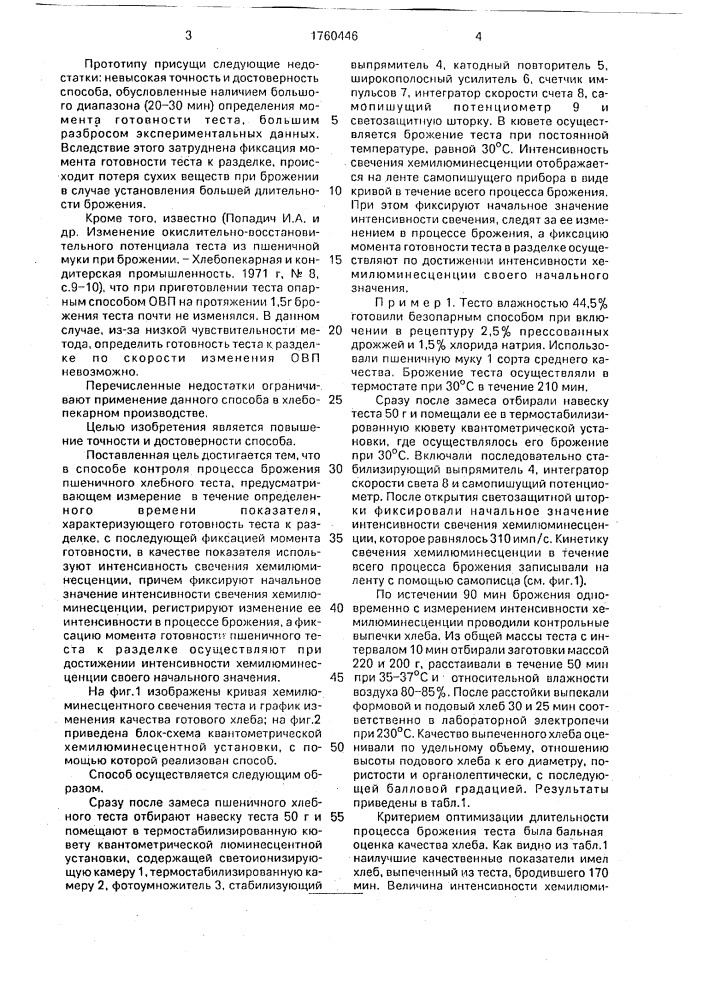 Способ контроля процесса брожения пшеничного хлебного теста (патент 1760446)