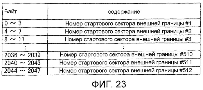 Однократно записываемый носитель информации и предназначенные для него способ записи и способ воспроизведения (патент 2418328)