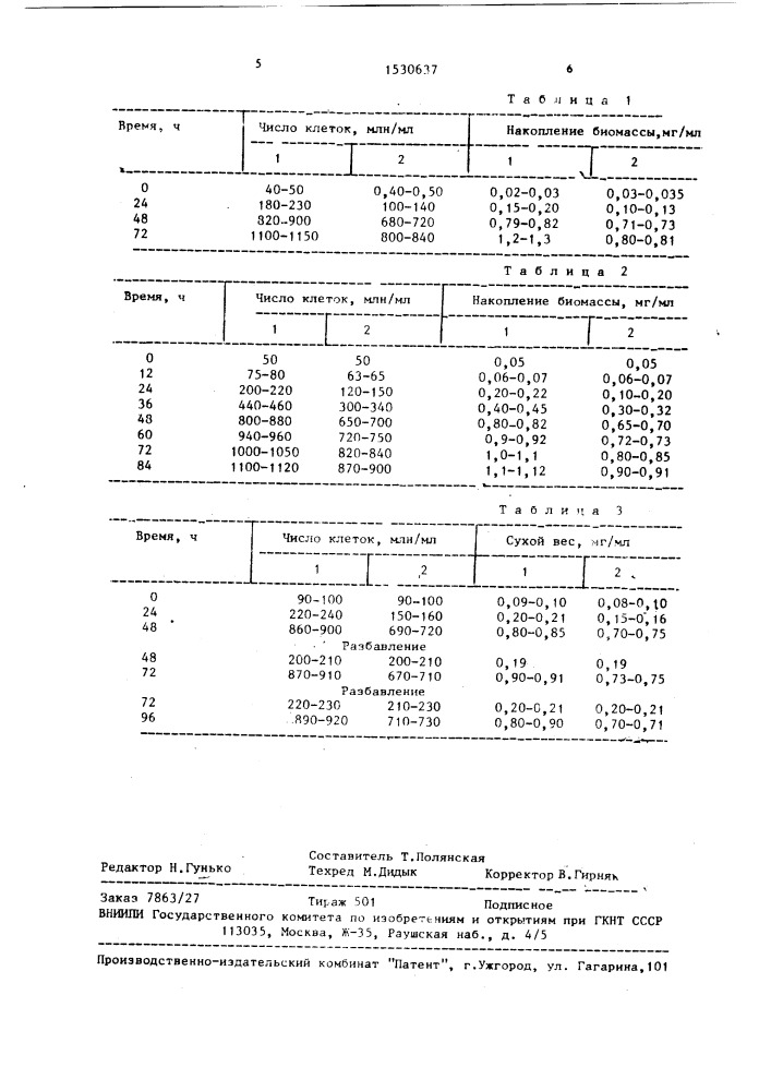 Штамм водоросли снlоrеllа vulgaris - продуцент зеленой биомассы (патент 1530637)