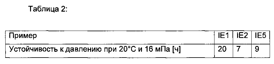Мультимодальная полипропиленовая композиция для применения в трубах (патент 2626394)