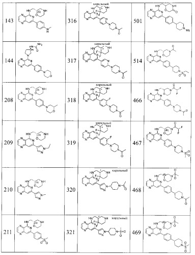 Замещенные пиридопиразины как новые ингибиторы syk (патент 2569635)