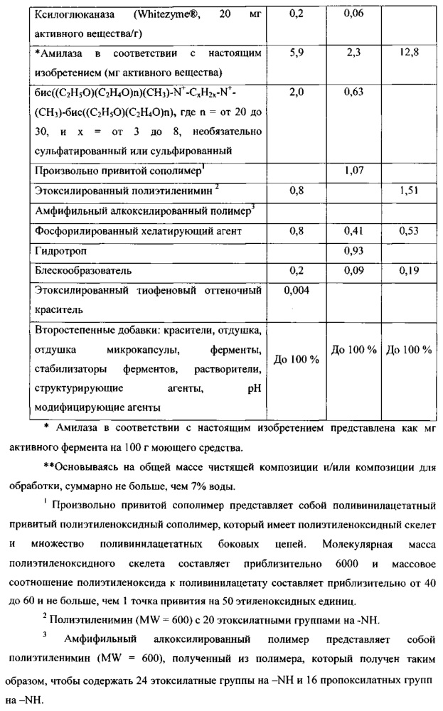 Чистящие композиции, содержащие варианты амилазы в соответствии с перечнем последовательностей (патент 2617954)