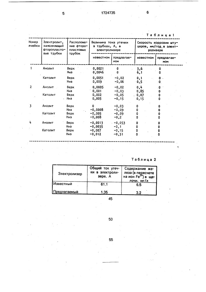 Биполярный электролизер с сепарационными перегородками (патент 1724735)