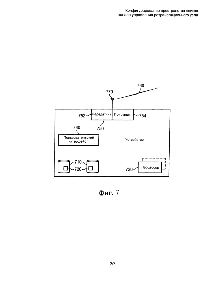 Конфигурирование пространства поиска канала управления ретрансляционного узла (патент 2594356)