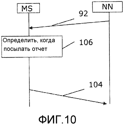 Предоставление отчета измерений mdt не в реальном времени (патент 2567505)