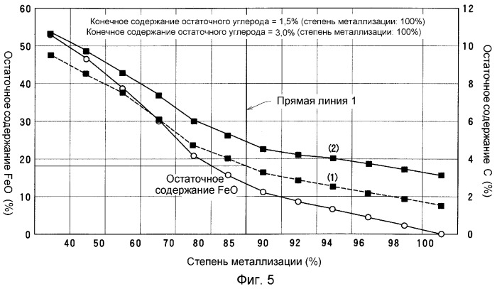 Гранулы металлического железа (патент 2320730)