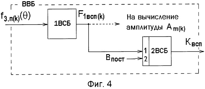 Способ определения начальной фазы колебания гармоники несинусоидального периодического электрического сигнала (патент 2534376)