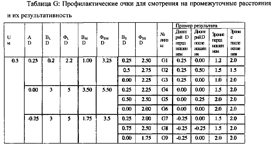 Таблица очков. Таблица диоптрий. Таблица для подбора очков. Диоптрии для очков таблица для зрения.