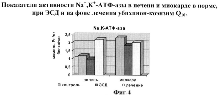 Способ диагностики и коррекции эндотелиальной дисфункции при сосудистых осложнениях аллоксанового диабета в эксперименте (патент 2455702)