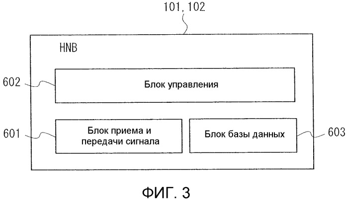 Система связи, устройство обработки информации и фемто-базовая станция в ней, способ и программа для управления ими и способ передачи информации в фемто-базовую станцию (патент 2543559)