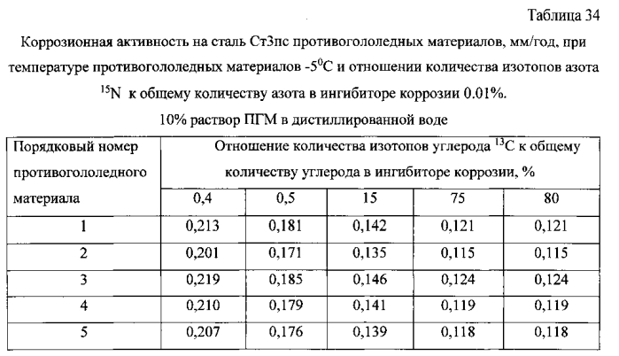 Способ получения твердого противогололедного материала на основе пищевой поваренной соли и кальцинированного хлорида кальция (варианты) (патент 2577259)