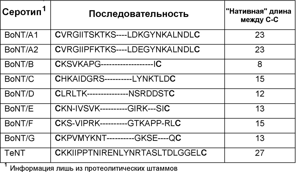 Слитые белки для применения в терапии (патент 2651492)