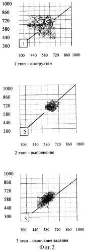 Способ диагностики состояния тревожности (патент 2380031)