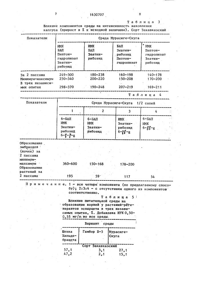 Способ получения растений-регенерантов эспарцета (патент 1630707)