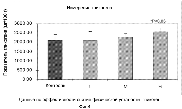 Снимающие усталость экстракты трав и содержащие их напитки (патент 2573356)