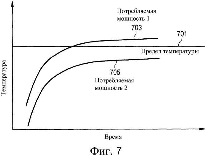Управление потребляемой мощностью устройства мобильной связи (патент 2531356)