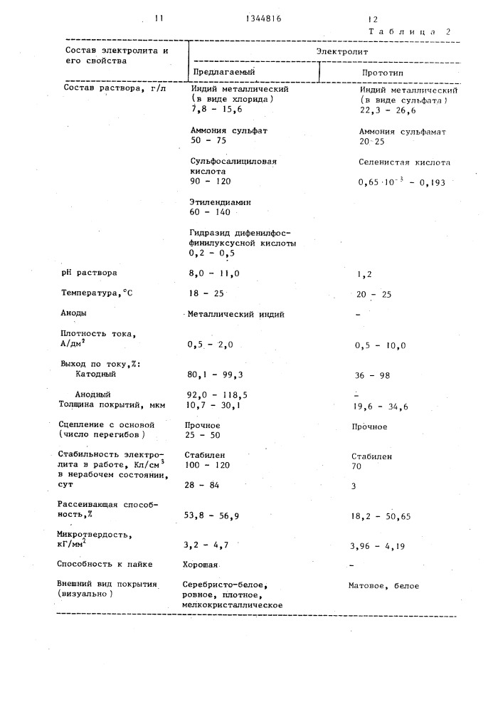 Электролит индирования (патент 1344816)