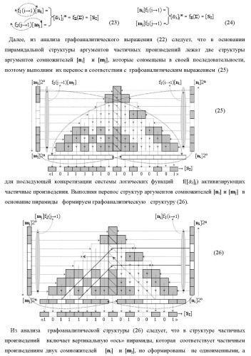 Способ логико-динамического процесса формирования информационных аналоговых сигналов частичных произведений аргументов сомножителей &#177;[ni] и &#177;[mj] - &quot;дополнительный код&quot; усеченной пирамидальной структуры умножителя f ( ) для последующего накапливающего суммирования в сумматоре &#177;f1( ) и функциональная структура для его реализации (варианты русской логики) (патент 2475813)