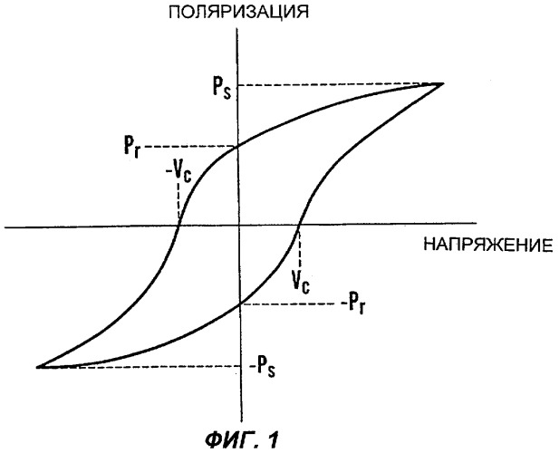 Способы сохранения данных в энергонезависимых запоминающих устройствах (патент 2278426)