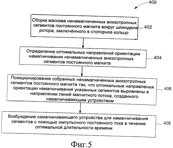 Способ намагничивания ротора электромашины, намагничивающая система для ротора электромашины и способ изготовления ротора электромашины (патент 2549835)