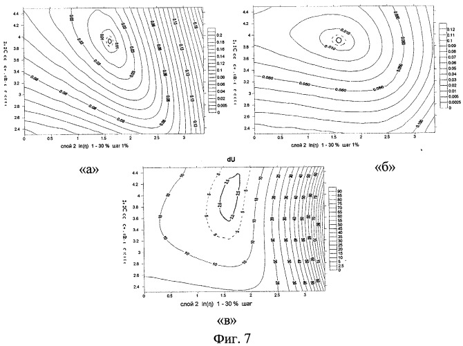 Способ электроразведки с использованием пространственного дифференцирования поля становления на нескольких разносах (патент 2301431)