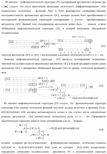 Функциональная структура параллельного сумматора с предварительно вводимыми переносами (варианты) (патент 2381545)