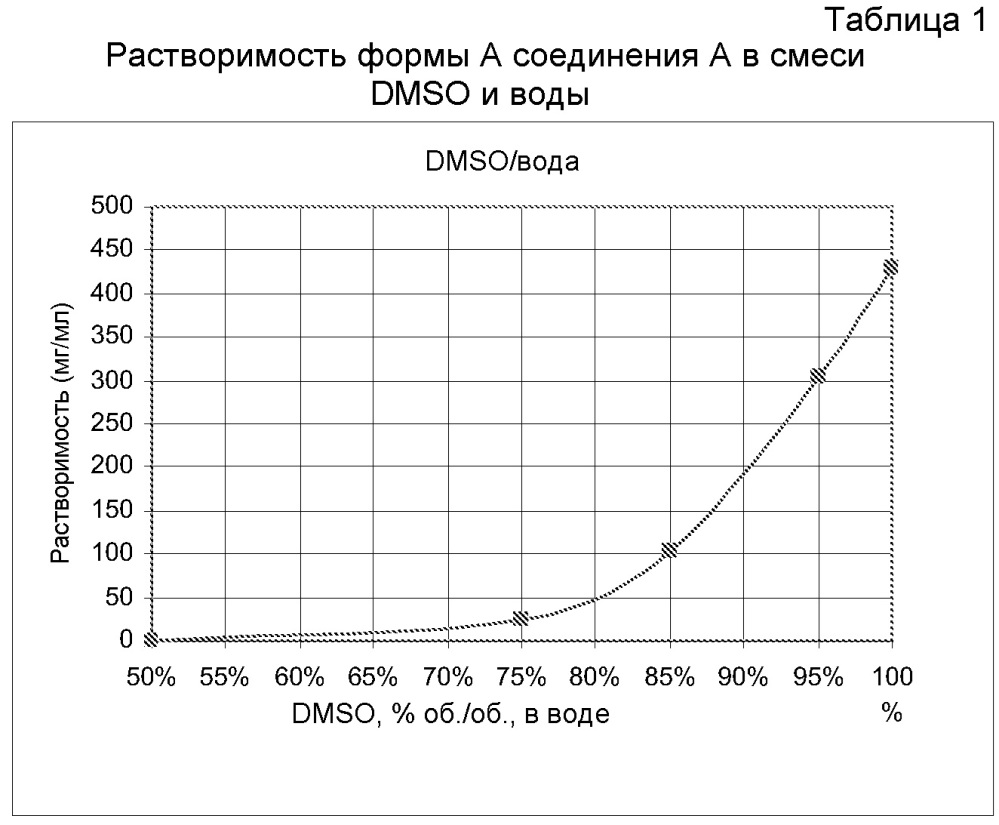 Твердые формы 3-(5-амино-2-метил-4-оксо-4н-хиназолин-3-ил)пиперидин-2, 6-диона и их фармацевтические композиции и применение (патент 2611007)