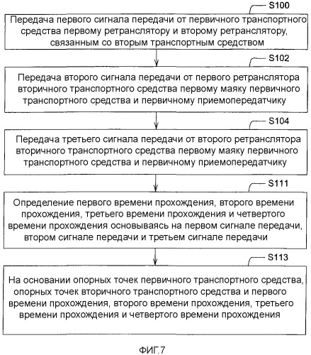 Способ и система для определения относительного местоположения подвижных транспортных средств (патент 2419104)
