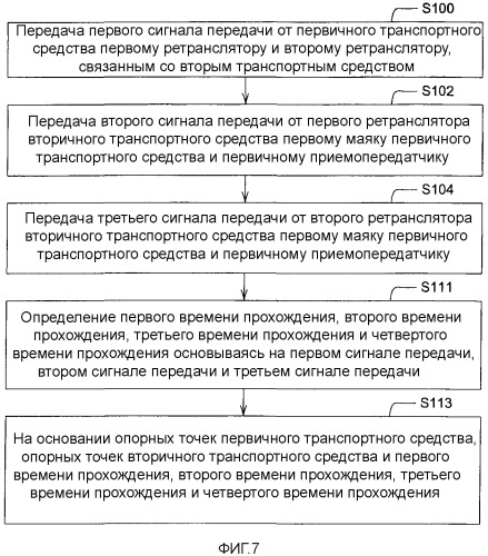 Способ и система для определения относительного местоположения подвижных транспортных средств (патент 2419104)