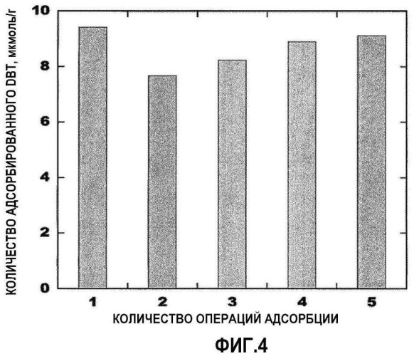 Адсорбент десульфуризатор для жидких фаз (патент 2448771)