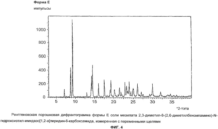 Новые кристаллические формы соли мезилата 2,3-диметил-8-(2, 6-диметилбензиламино)-n-гидроксиэтил-имидазо[1, 2-a]пиридин-6-карбоксамида, способы их получения, фармацевтический препарат, содержащий их, их применение и способ лечения (патент 2376306)