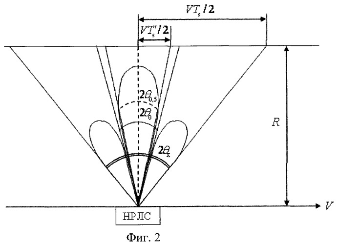 Нелинейная рлс с синтезированной апертурой антенны (патент 2386979)