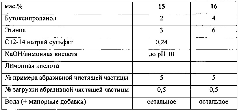 Жидкая композиция для чистки и/или глубокой очистки (патент 2630776)