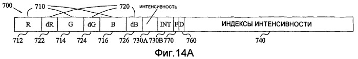 Сжатие текстуры на основании двух оттенков с модифицированной яркостью (патент 2407223)