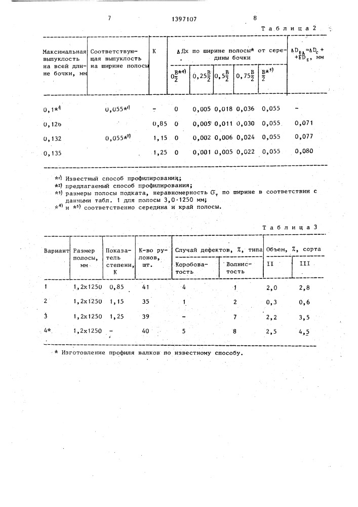 Способ профилирования валков для прокатки стальных полос (патент 1397107)