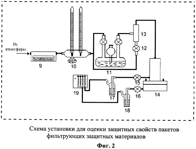 Способ сравнительной оценки защитных свойств фильтрующих материалов по  , &#39;-дихлордиэтилсульфиду в динамических условиях путем использования его имитатора - метилового эфира салициловой кислоты (патент 2445605)