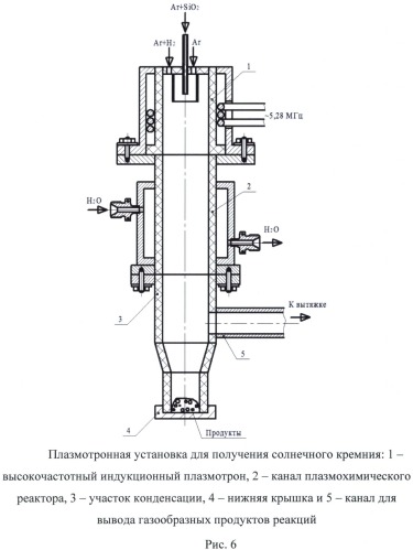 Способ прямого получения поликристаллического кремния из природного кварца и из его особо чистых концентратов (патент 2516512)