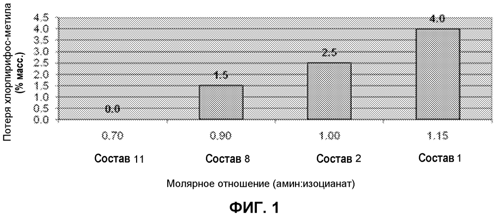 Улучшенные инсектицидные составы (патент 2599558)