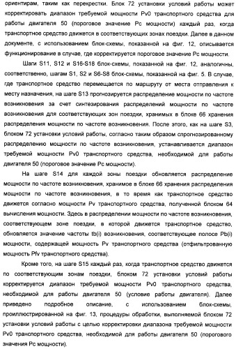 Управляющее устройство для гибридного транспортного средства (варианты) (патент 2406627)