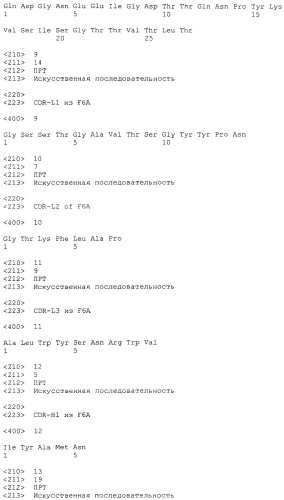 Pscaxcd3, cd19xcd3, c-metxcd3, эндосиалинxcd3, epcamxcd3, igf-1rxcd3 или fap-альфаxcd3 биспецифическое одноцепочечное антитело с межвидовой специфичностью (патент 2547600)