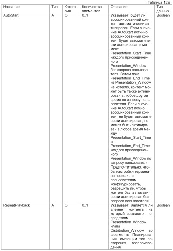 Устройство и способ для доставки содержания управления услугами и информации события уведомления в системе мобильного вещания (патент 2371879)