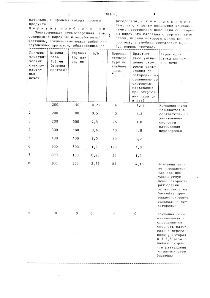 Электрическая стекловаренная печь (патент 1381082)