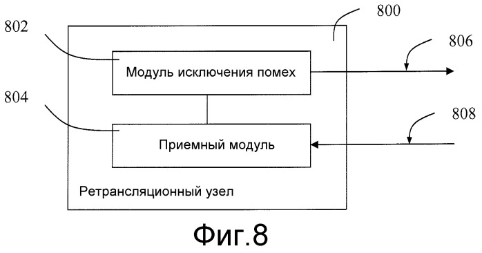 Способ и устройство в системе связи (патент 2528624)