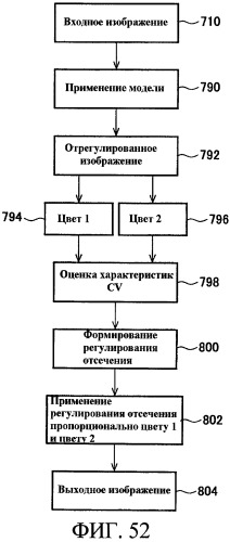 Способы управления источником исходного света дисплея с переменной задержкой (патент 2426161)