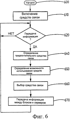 Способ и устройство для передачи информации (патент 2331986)