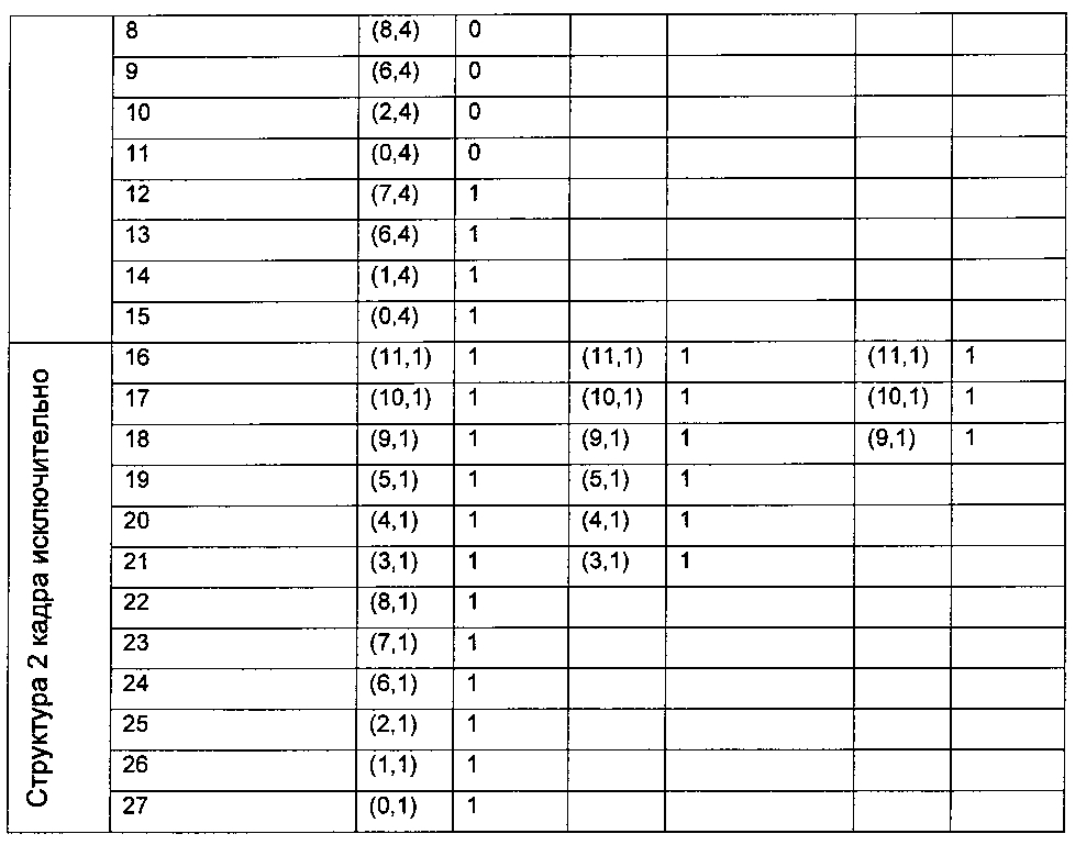 Способ и терминал для определения информации о состоянии канала (патент 2600533)