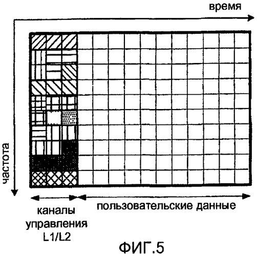 Конфигурирование каналов управления в системе мобильной связи (патент 2437222)